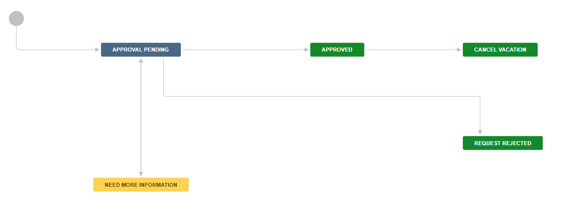 workflow.PNG workflow.PNG