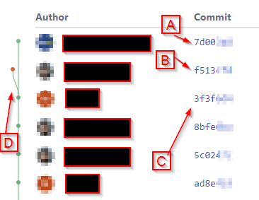 2020-09-28 21_21_36-bedstar _ bedstar — Bitbucket.png 2020-09-28 21_21_36-bedstar _ bedstar — Bitbucket.png