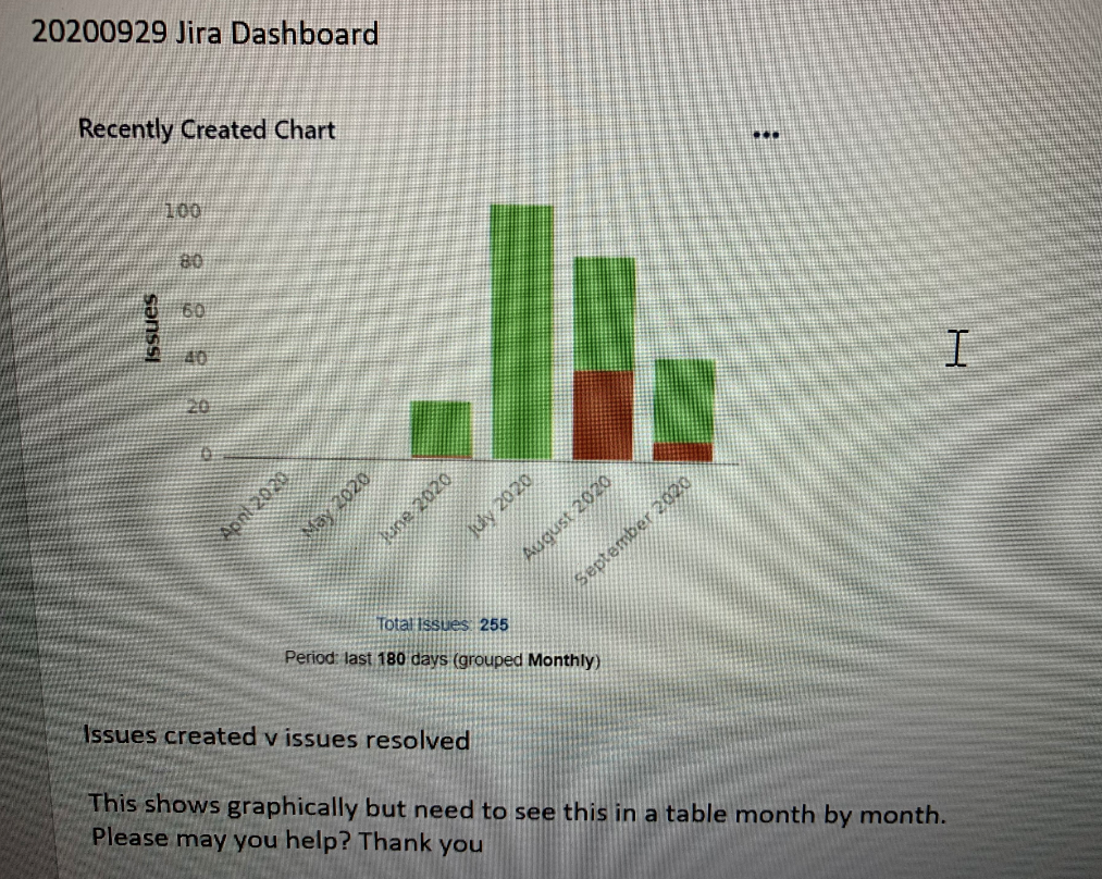 20200929 Jira Dashboard Month Table.PNG 20200929 Jira Dashboard Month Table.PNG