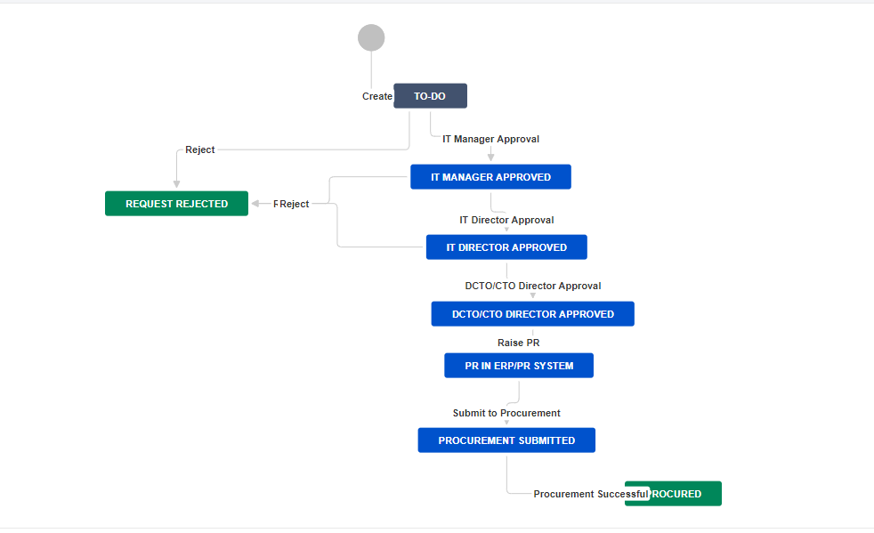 pr workflow.PNG pr workflow.PNG