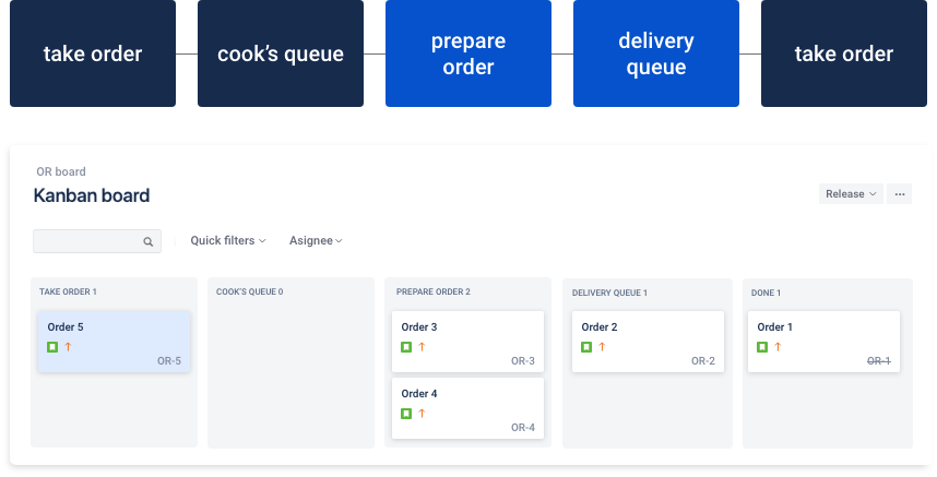 Atlassian_Topic2_JiraBoardRestaurant.png Atlassian_Topic2_JiraBoardRestaurant.png