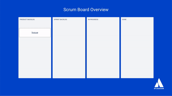 Atlassian_Topic1_ScrumIssuesMoving.gif Atlassian_Topic1_ScrumIssuesMoving.gif
