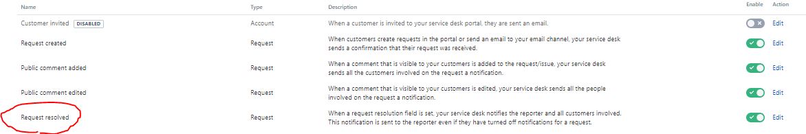 Request resolved.JPG Request resolved.JPG