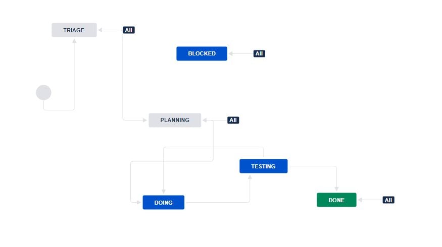 Workflow.JPG Workflow.JPG