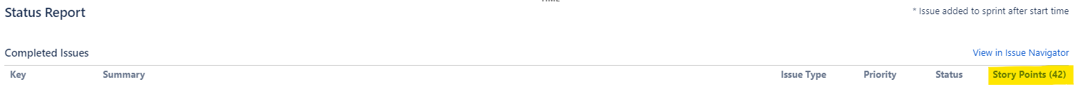 Sprint report for an old backlog.png Sprint report for an old backlog.png