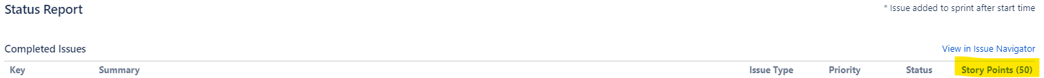 Sprint report for original backlog.png Sprint report for original backlog.png