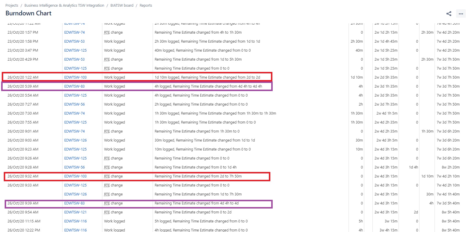 Jira work logged and RTE showing different times.jpg Jira work logged and RTE showing different times.jpg
