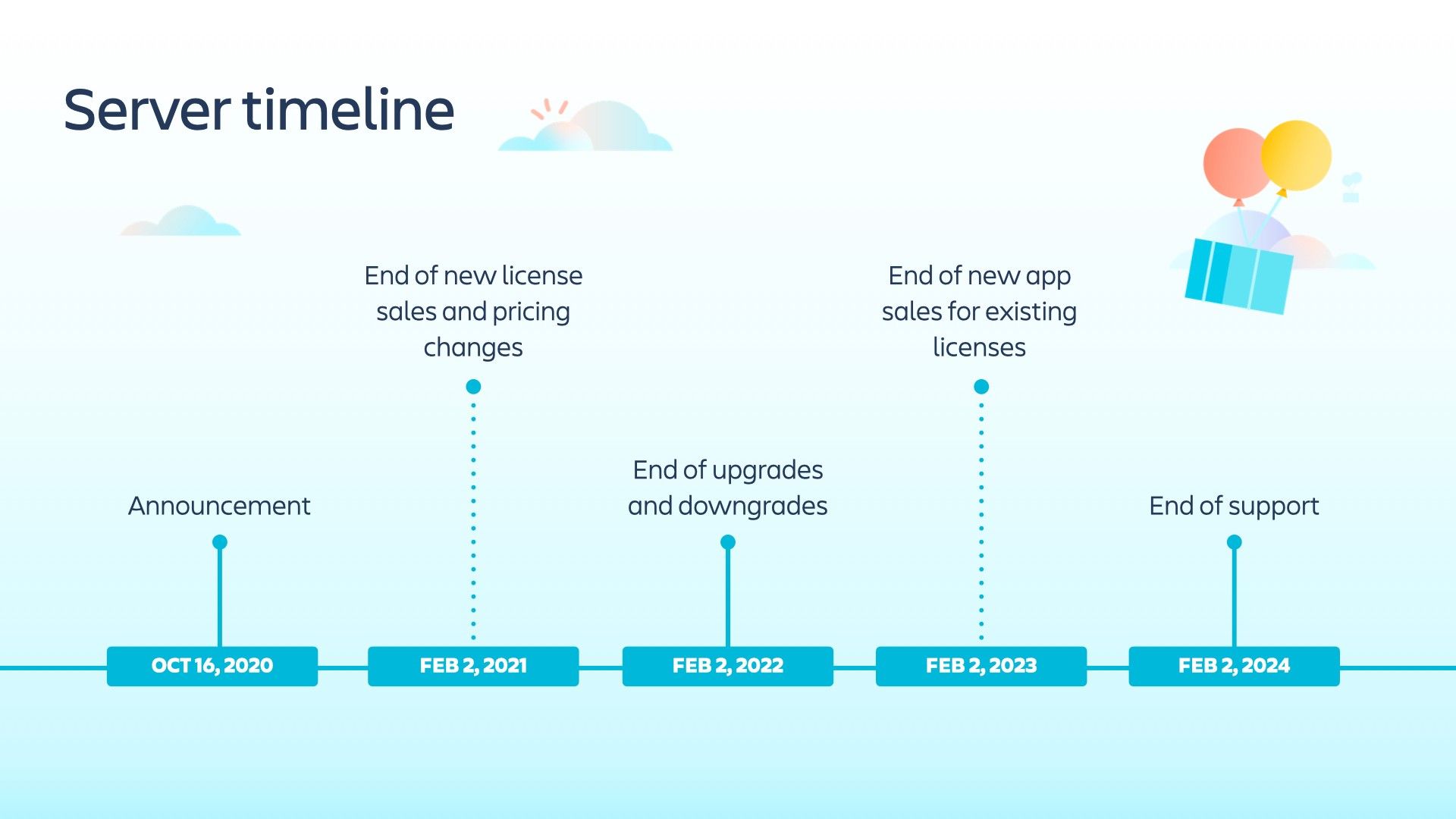 server timeline.jpeg server timeline.jpeg