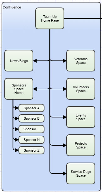 Teamup-confluence.jpg Teamup-confluence.jpg