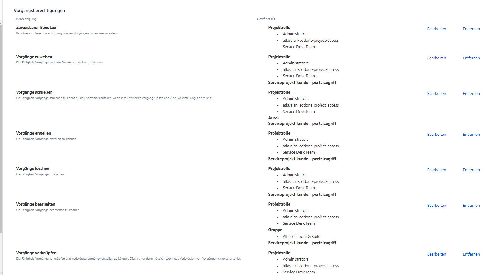 Permissions.png Permissions.png