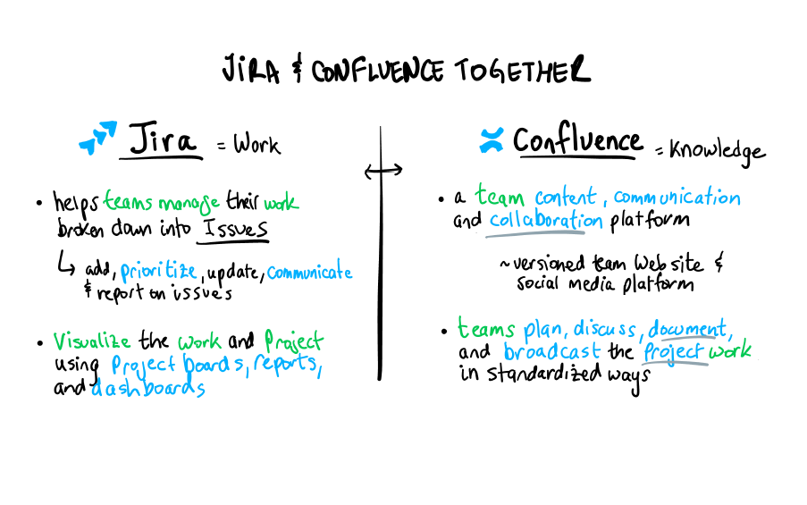 Jira and Confluence Top Page.png Jira and Confluence Top Page.png