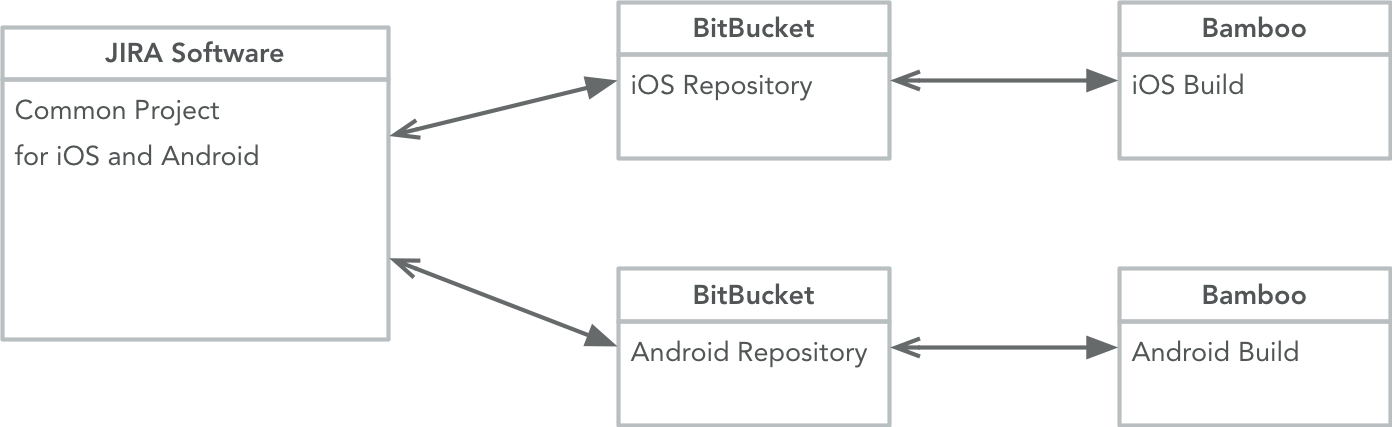 Continuous Integration.png Continuous Integration.png