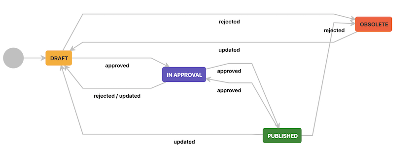 qmsworkflow.png qmsworkflow.png