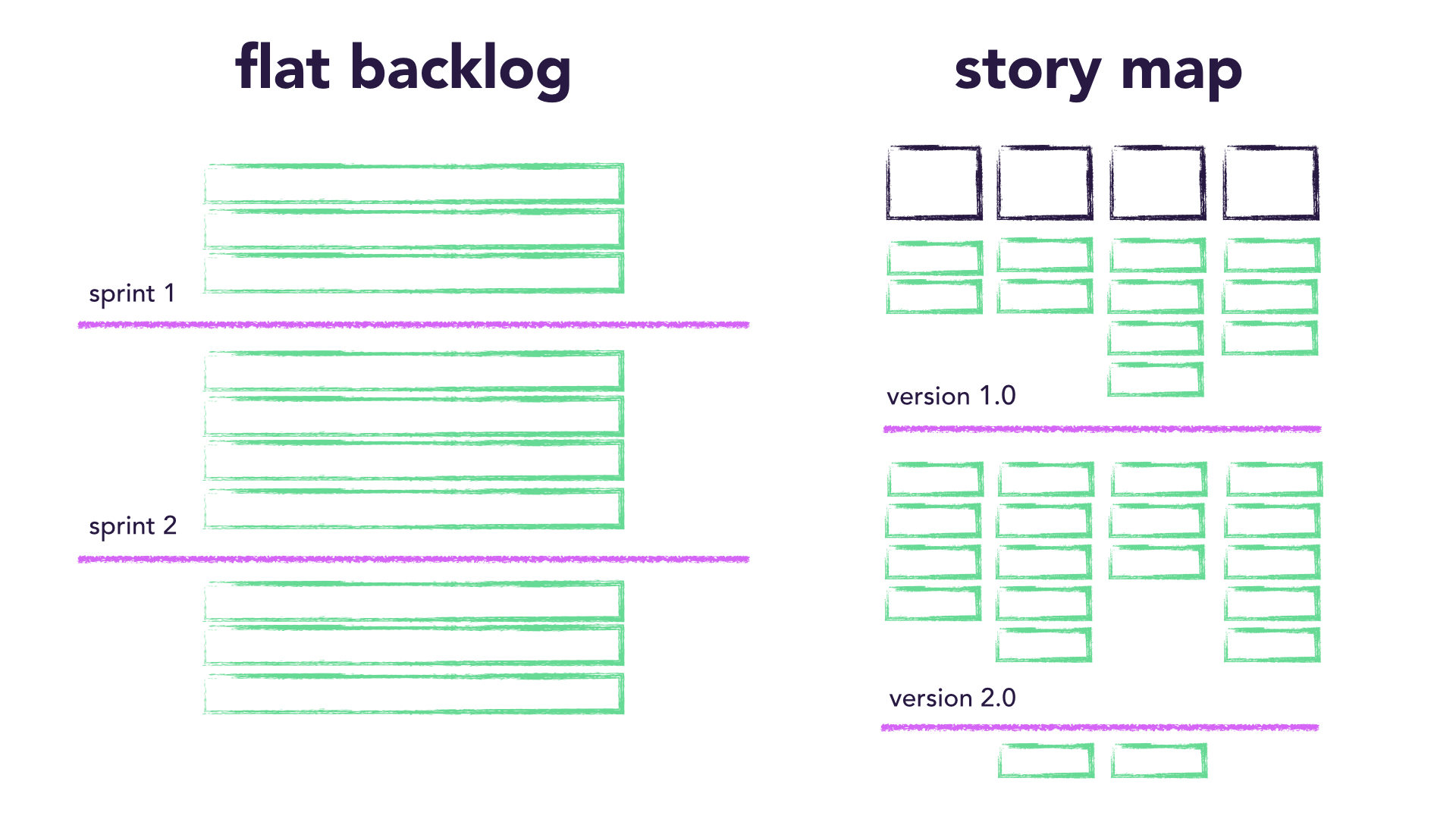 flat backlog to story map.001.jpeg flat backlog to story map.001.jpeg