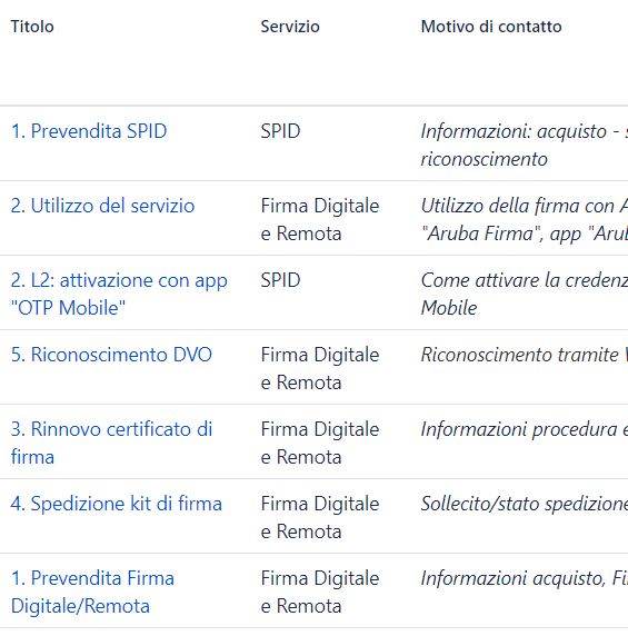 errore spid 1.JPG errore spid 1.JPG