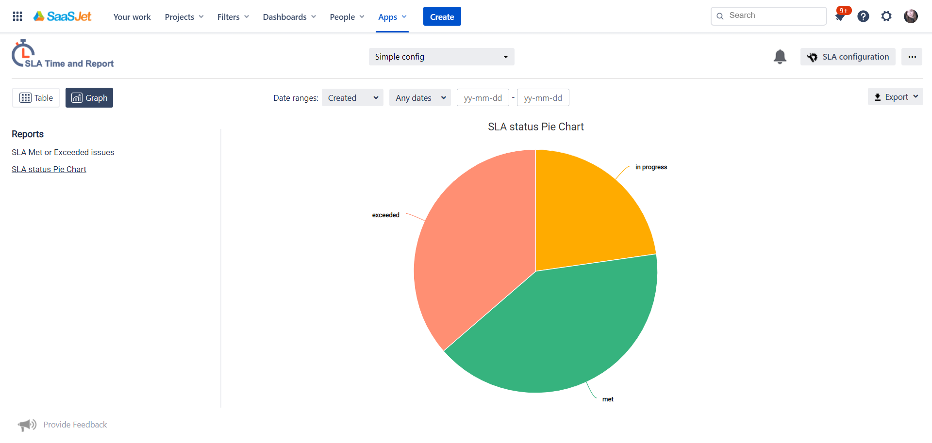SLA graphs pie chart (1).png SLA graphs pie chart (1).png