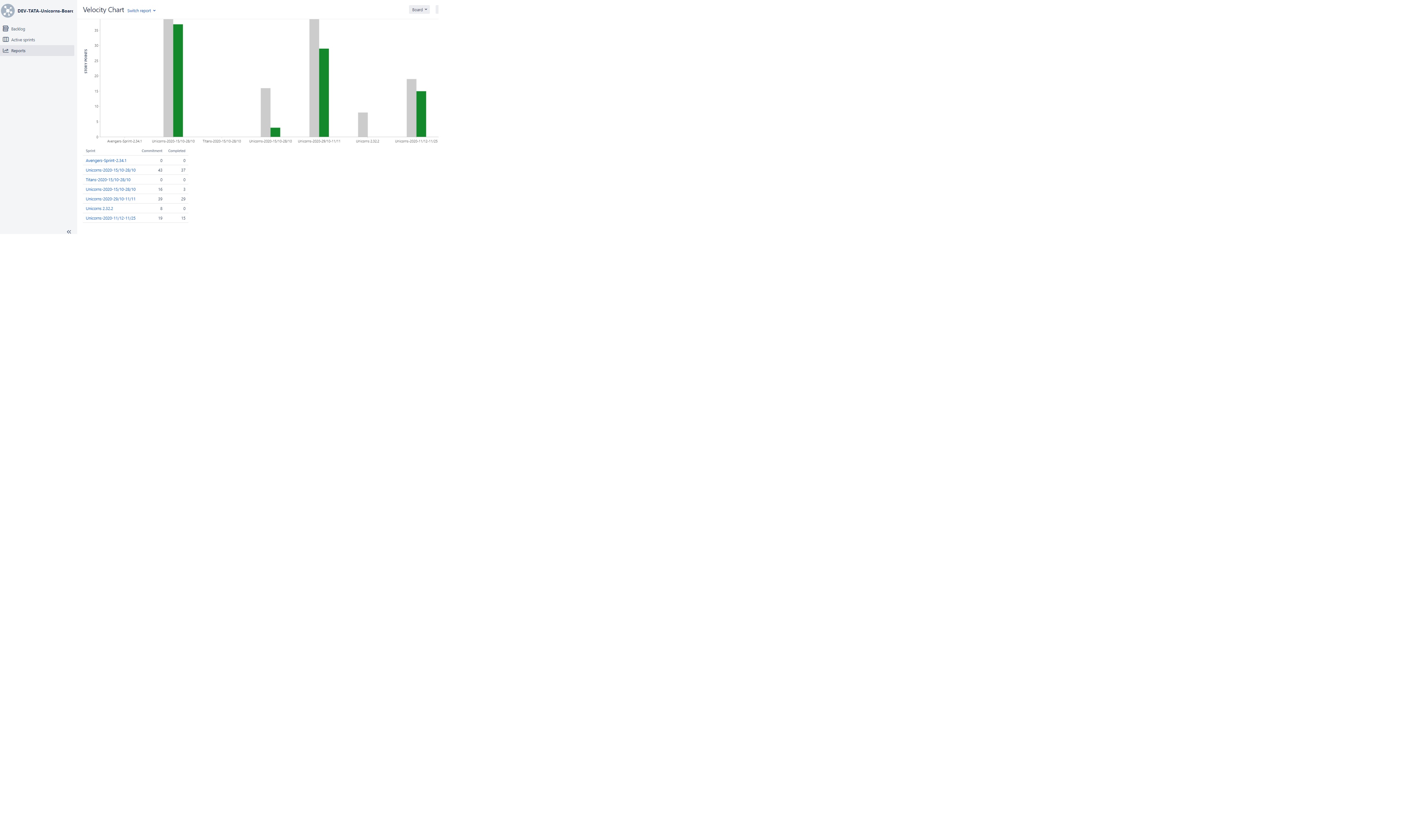 dev-tata-unicorn-board.jpg dev-tata-unicorn-board.jpg