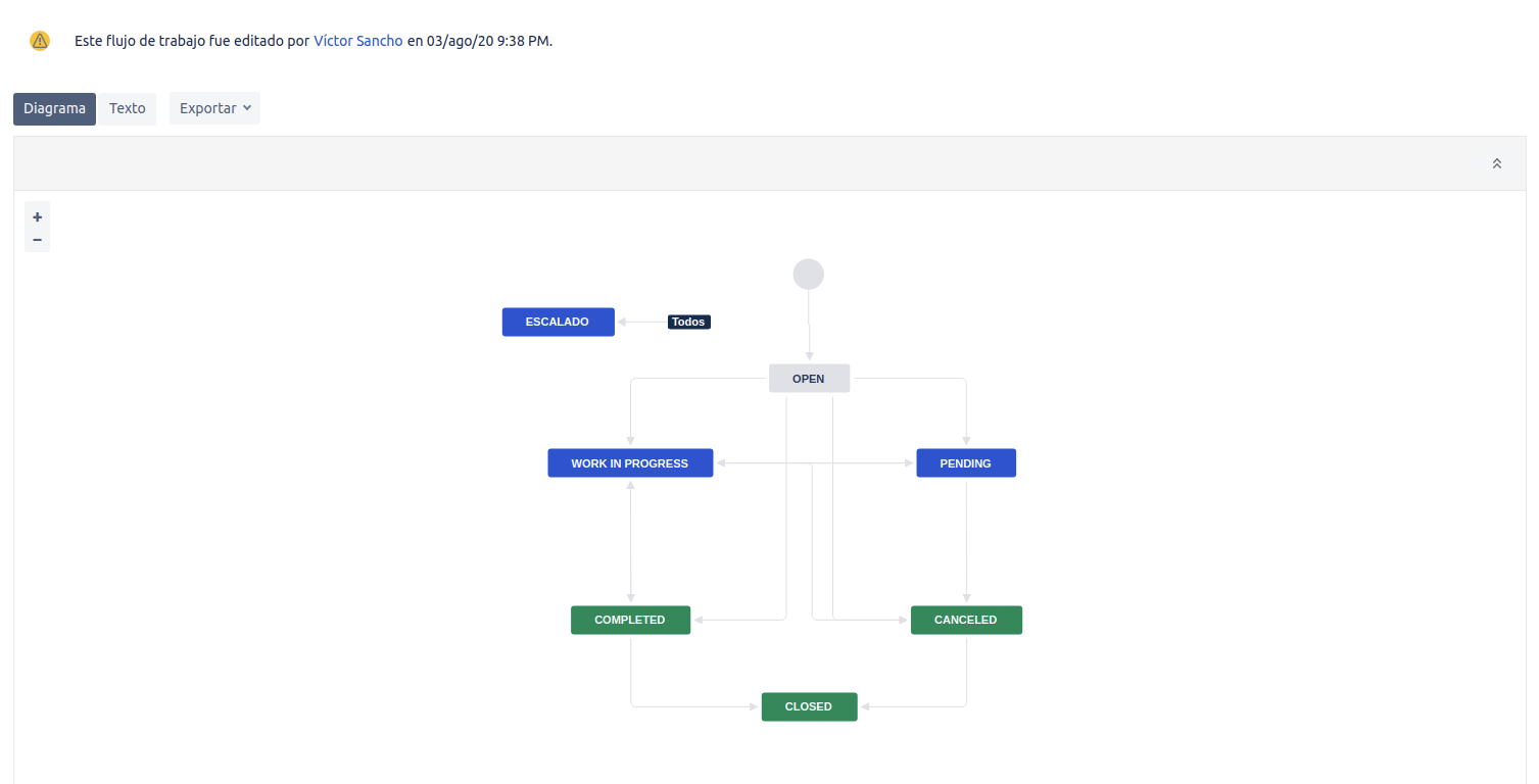 screenshot-liddeo.atlassian.net-2020.11.30-10_22_51.png screenshot-liddeo.atlassian.net-2020.11.30-10_22_51.png