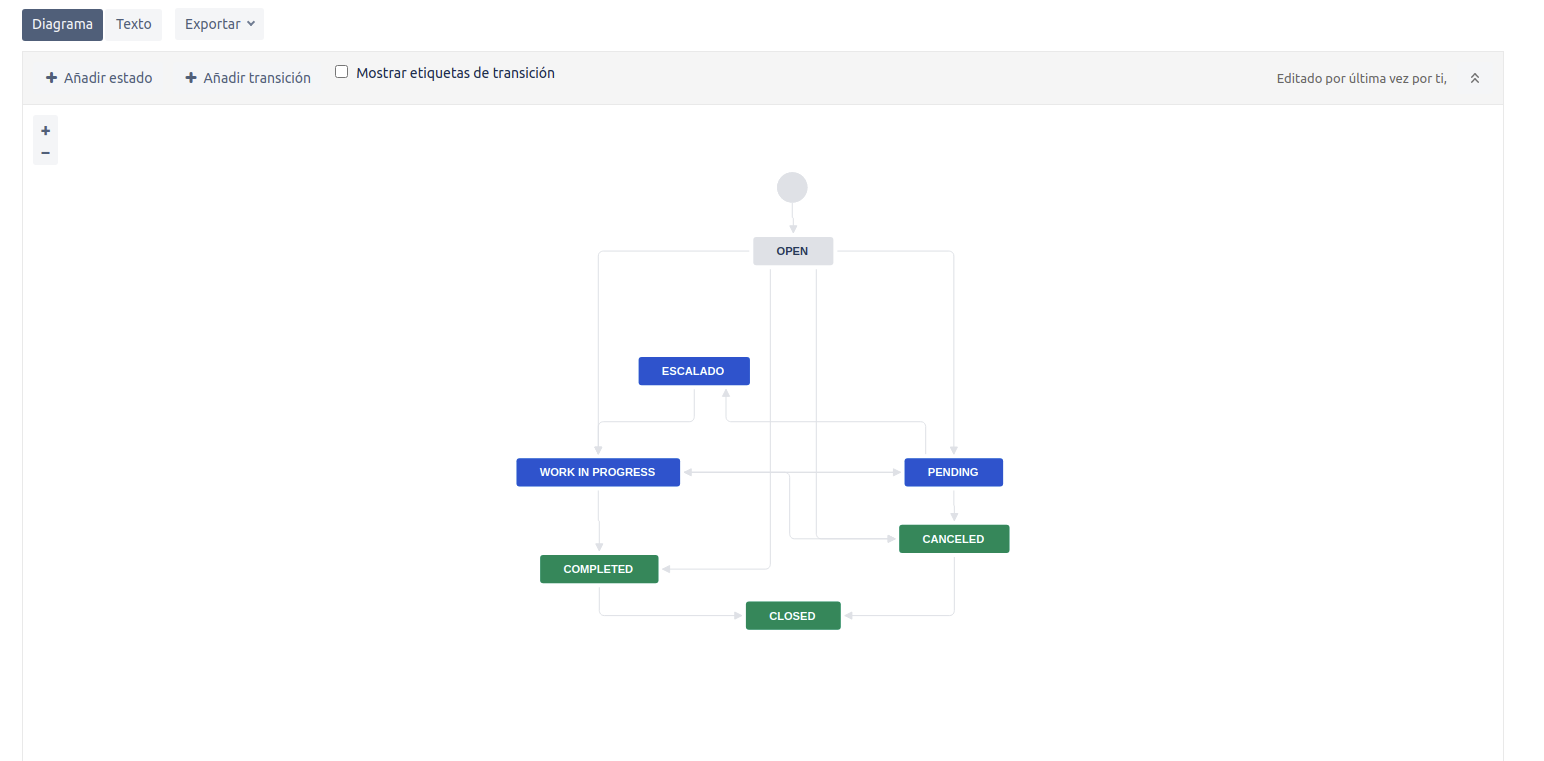 screenshot-liddeo.atlassian.net-2020.11.30-10_22_51 (1).png screenshot-liddeo.atlassian.net-2020.11.30-10_22_51 (1).png