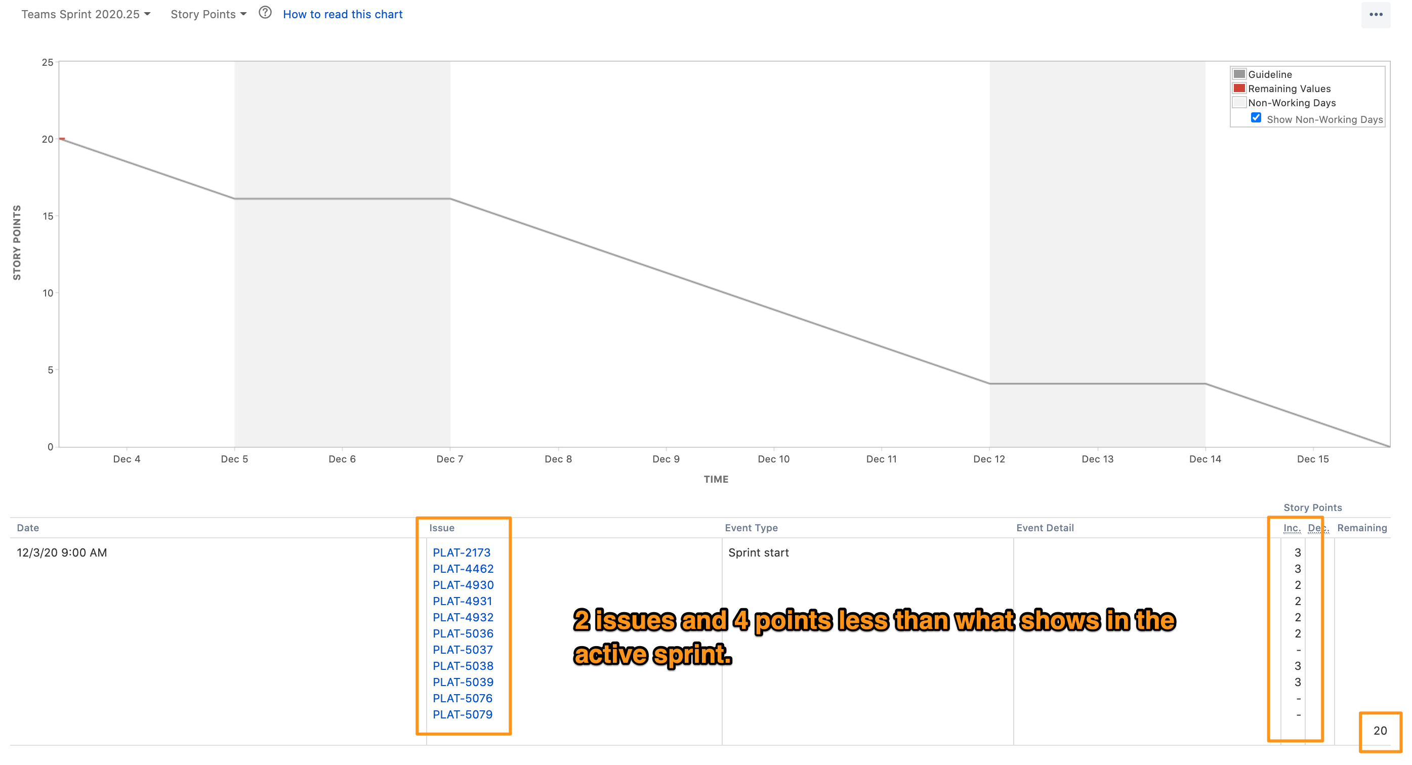 sp_in_burndown_chart.png sp_in_burndown_chart.png