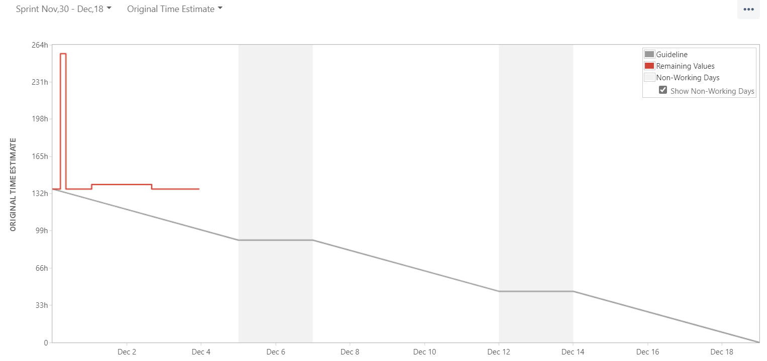 Original estimate.PNG Original estimate.PNG