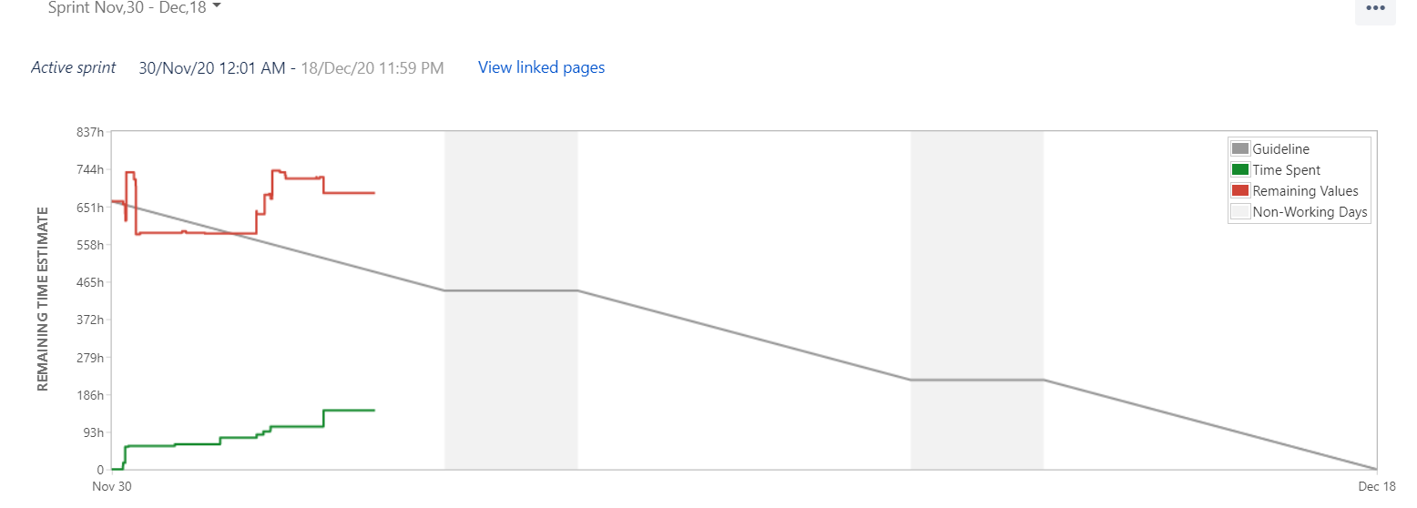 Remaining estimate.PNG Remaining estimate.PNG