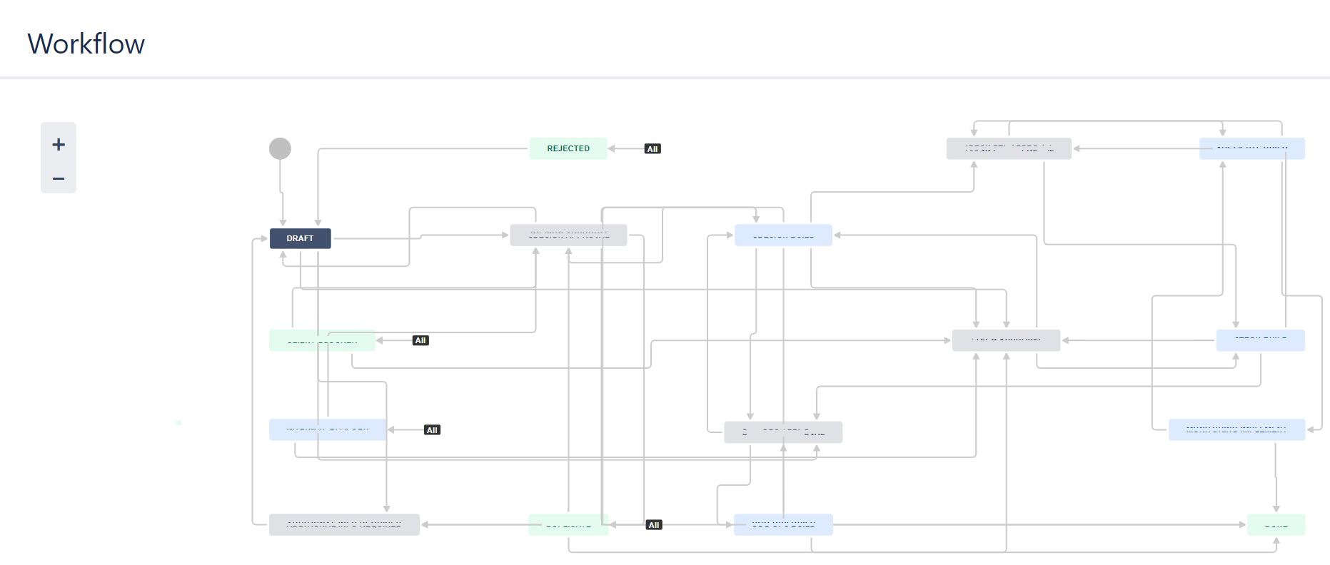 Workflow_Jira.png Workflow_Jira.png