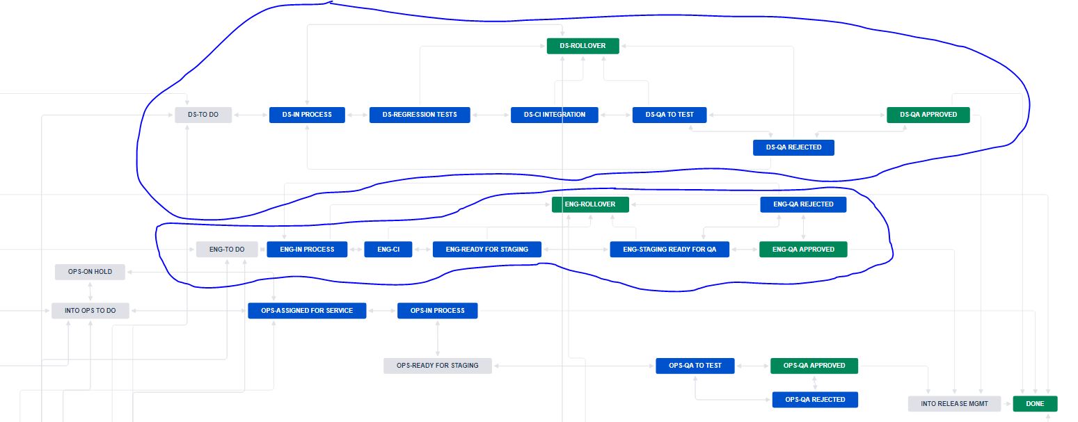 Workflow_Jira.JPG Workflow_Jira.JPG