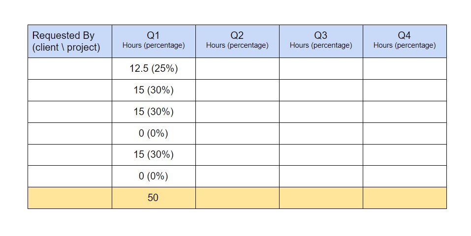 Jira report.jpg Jira report.jpg