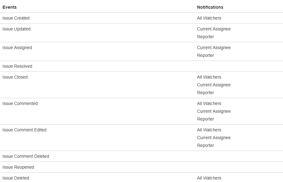 DM_PRoduct notification.PNG DM_PRoduct notification.PNG