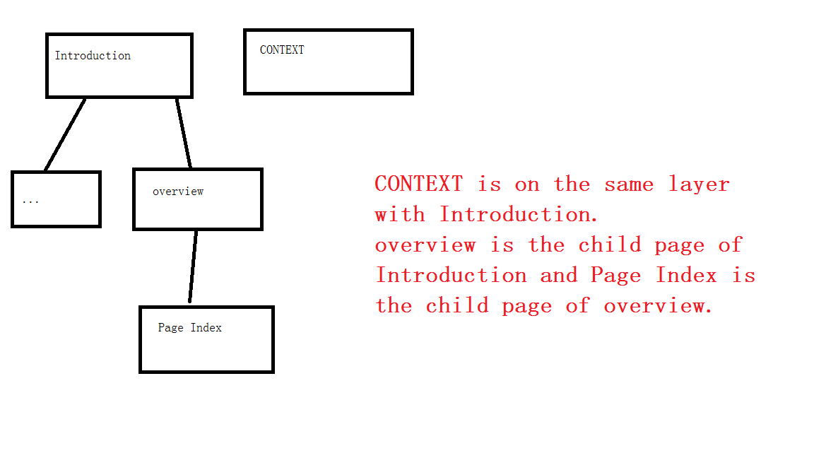page tree.png page tree.png