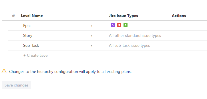 Hierarchy questions.PNG Hierarchy questions.PNG