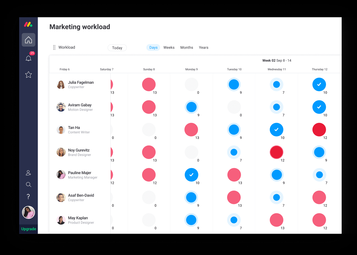 Workload view - monday for Confluence.png Workload view - monday for Confluence.png