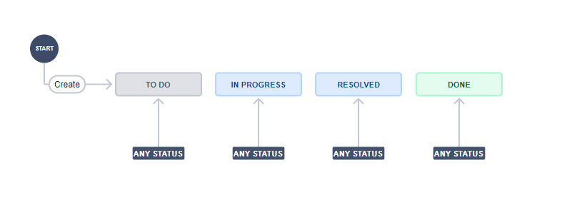 workflow before.png workflow before.png