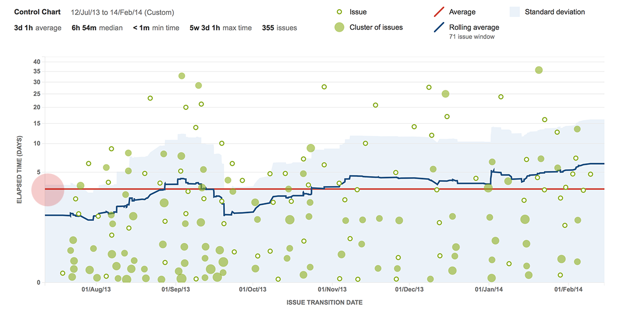 MA_Control_Chart.png MA_Control_Chart.png
