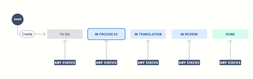 Workflow.jpg Workflow.jpg