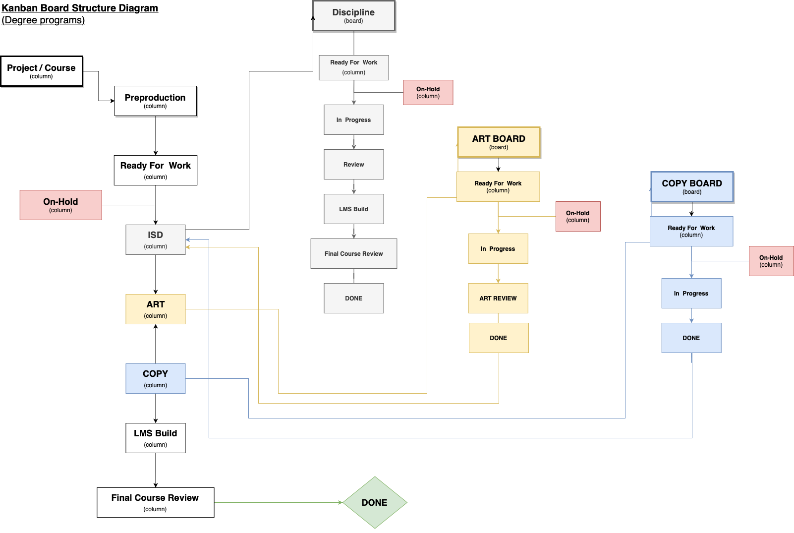 ASANA DIAGRAM-BOARDS-2.png ASANA DIAGRAM-BOARDS-2.png