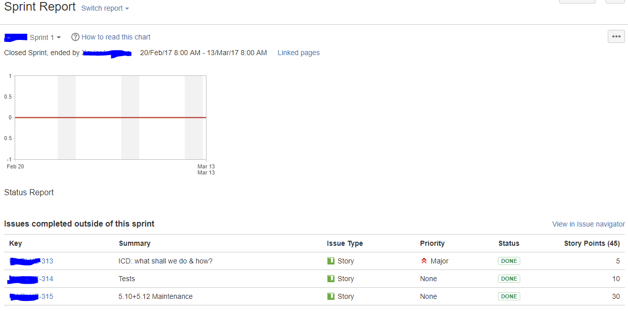 Sprint report.PNG Sprint report.PNG