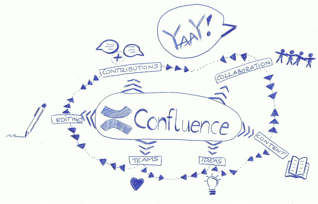 Confluence - Daniel Ebers (2).png Confluence - Daniel Ebers (2).png
