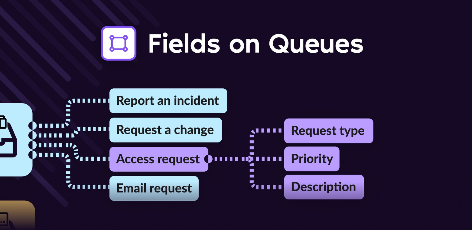 fields on queues.png fields on queues.png