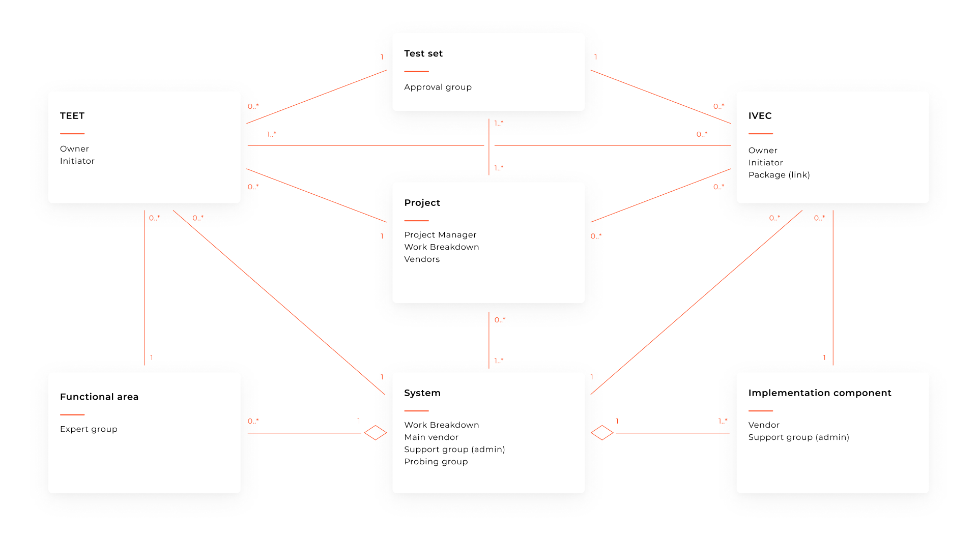 santander-jira-implementation-data-model.png santander-jira-implementation-data-model.png