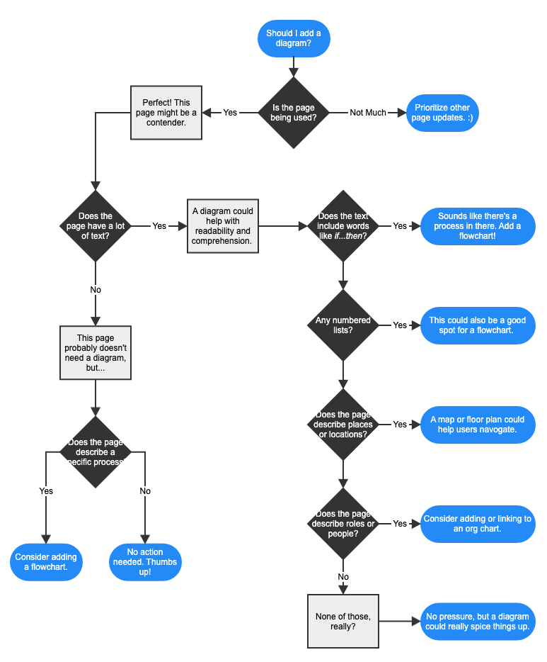 should_i_add_a_diagram_.png should_i_add_a_diagram_.png