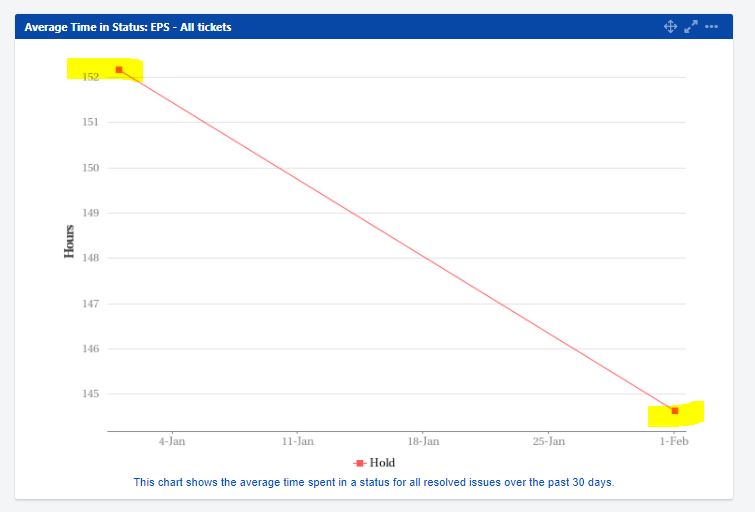 on_hold_graph.JPG on_hold_graph.JPG