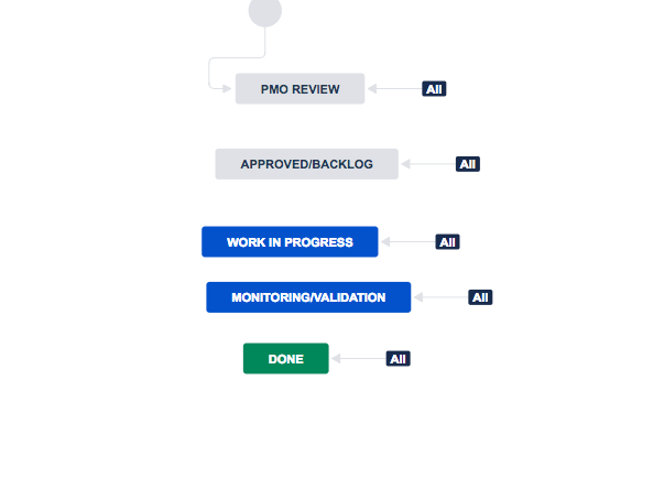 workflow_on_master_board.png workflow_on_master_board.png