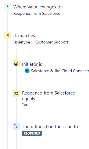 AutomationRule.png AutomationRule.png