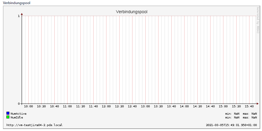 jira-connectionpool.png jira-connectionpool.png