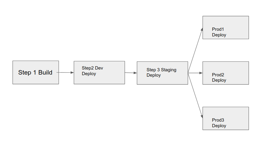 steps.png steps.png