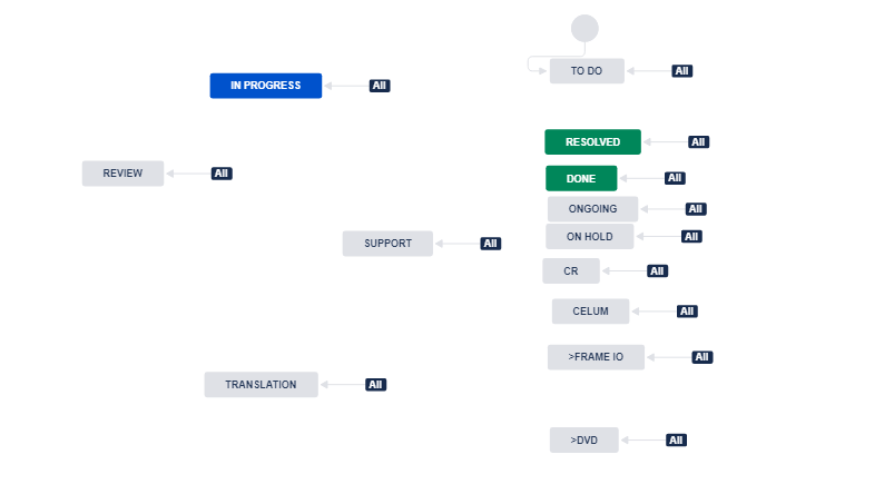 workflow-diagram.png workflow-diagram.png