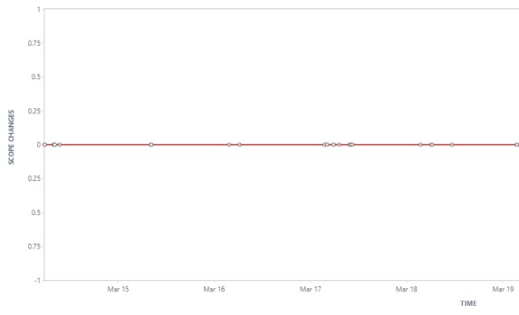 no Scope change showing.jpg no Scope change showing.jpg