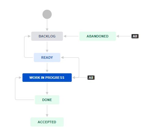 Workflow.JPG Workflow.JPG